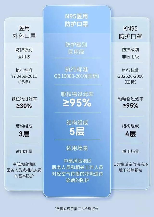 清华教你如何挑选N95口罩！