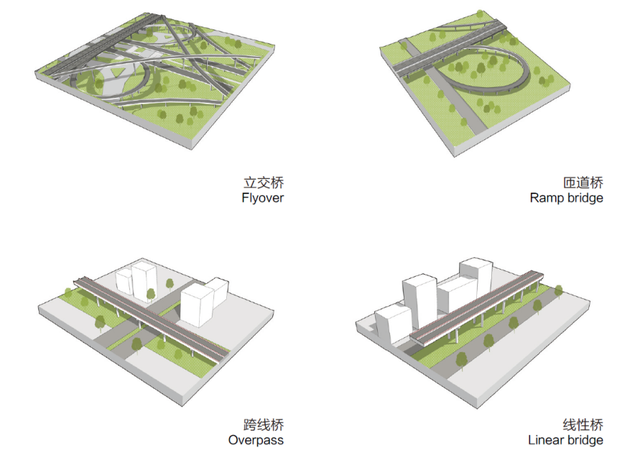 《北京市桥下空间利用设计导则》正式印发实施,引领桥下空间治理能力新跃升和治理水平新突破