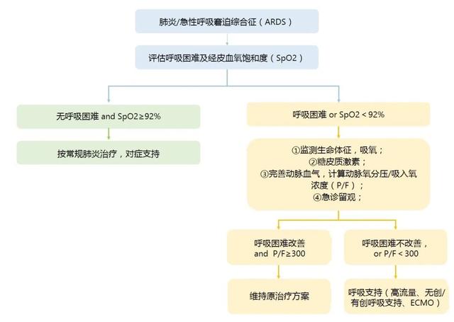 首都儿科研究所附属儿童医院儿童新冠感染诊疗参考方案（2022.12）