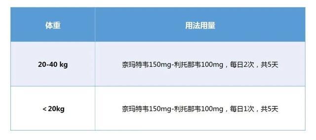 首都儿科研究所附属儿童医院儿童新冠感染诊疗参考方案（2022.12）