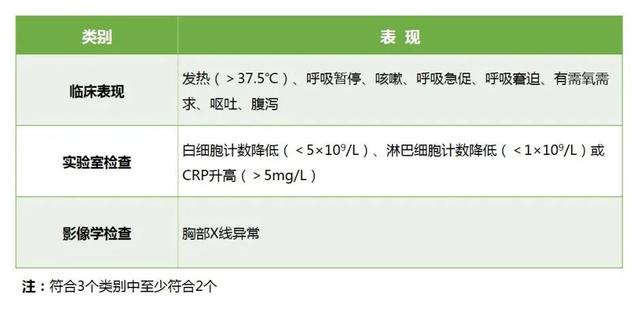 首都儿科研究所附属儿童医院儿童新冠感染诊疗参考方案（2022.12）