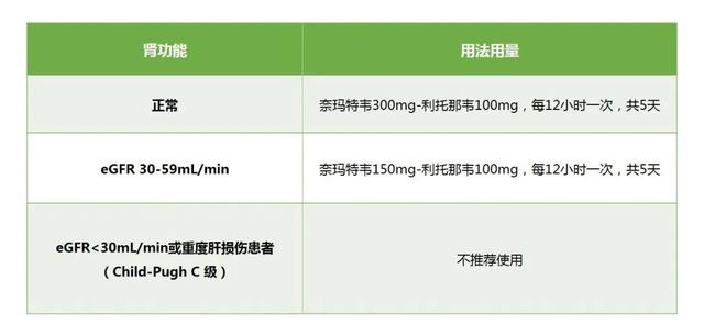 首都儿科研究所附属儿童医院儿童新冠感染诊疗参考方案（2022.12）
