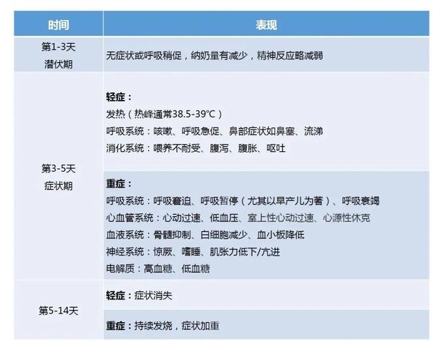 首都儿科研究所附属儿童医院儿童新冠感染诊疗参考方案（2022.12）