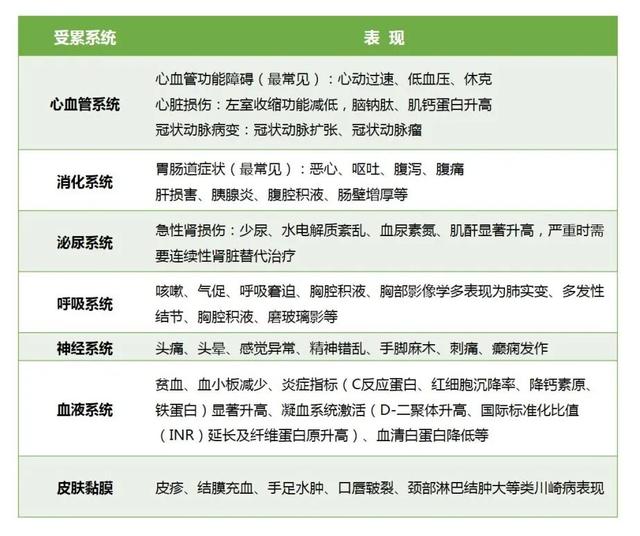 首都儿科研究所附属儿童医院儿童新冠感染诊疗参考方案（2022.12）