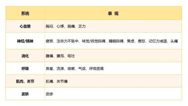 首都儿科研究所附属儿童医院儿童新冠感染诊疗参考方案（2022.12）