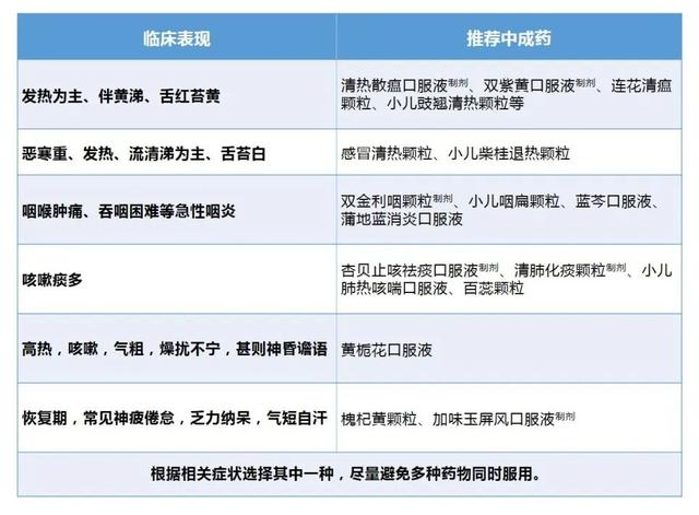 首都儿科研究所附属儿童医院儿童新冠感染诊疗参考方案（2022.12）