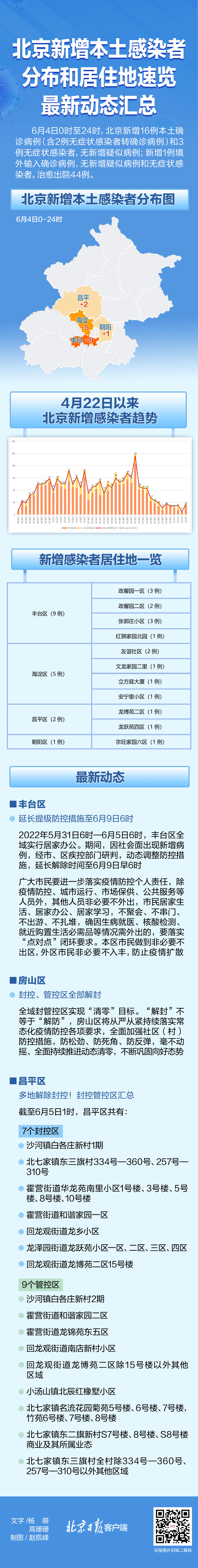 北京新增感染者居住地在哪儿？地图来了！动态汇总