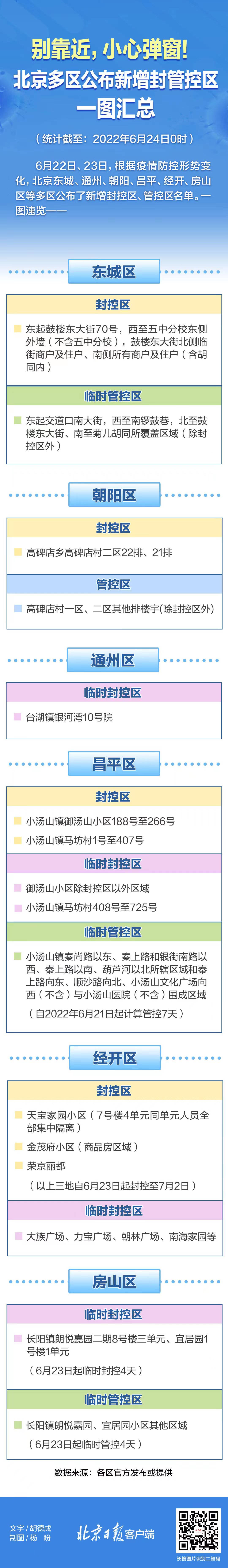 别靠近，小心弹窗！北京多区新增封管控区一图汇总（6月24日更新）