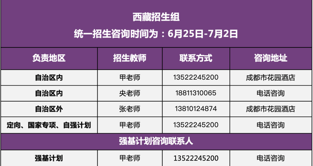 清华大学2022年招生组联系方式（完整版）！