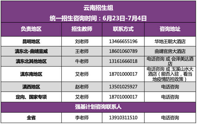 清华大学2022年招生组联系方式（完整版）！