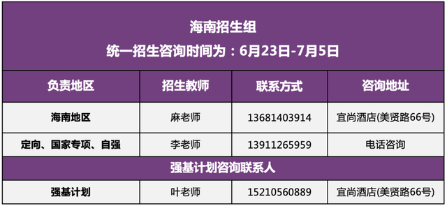 清华大学2022年招生组联系方式（完整版）！