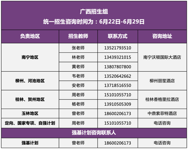 清华大学2022年招生组联系方式（完整版）！
