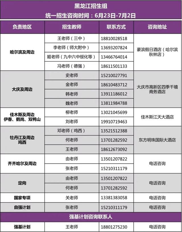 清华大学2022年招生组联系方式（完整版）！