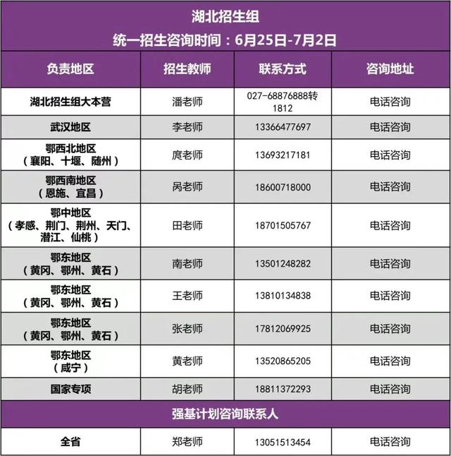 清华大学2022年招生组联系方式（完整版）！