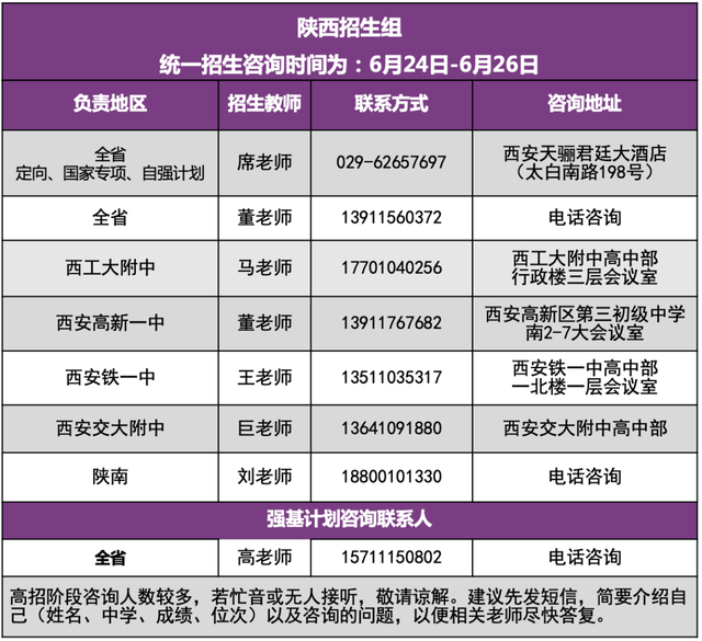 清华大学2022年招生组联系方式（完整版）！