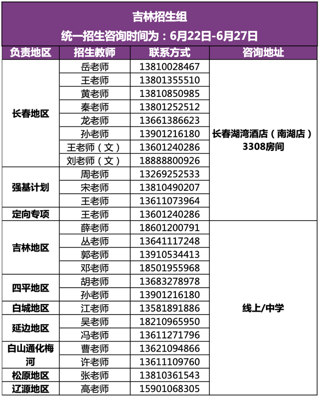清华大学2022年招生组联系方式（完整版）！