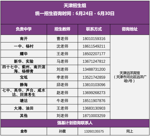 清华大学2022年招生组联系方式（完整版）！