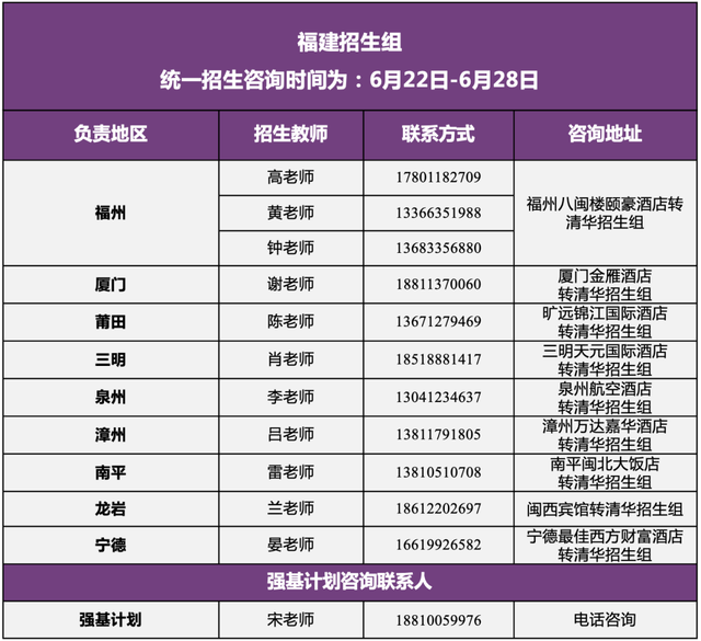 清华大学2022年招生组联系方式（完整版）！