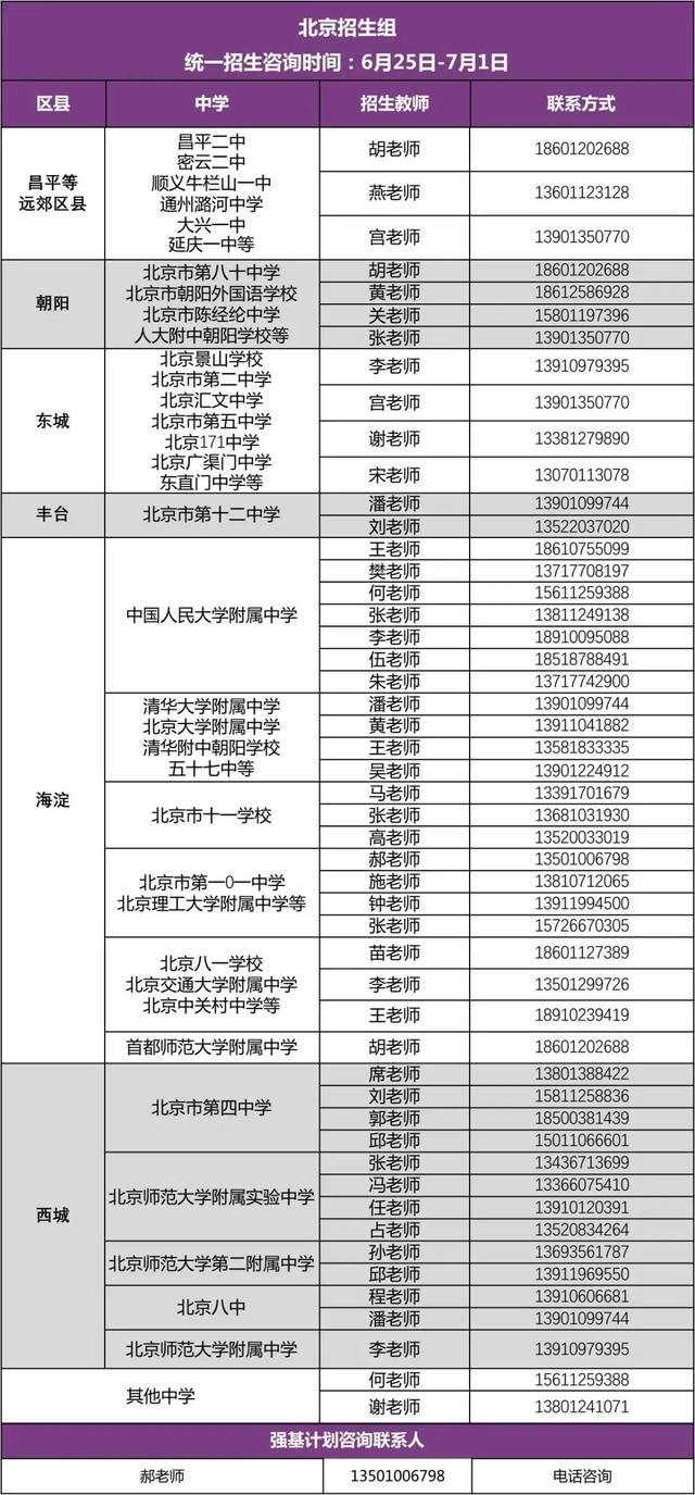 清华大学2022年招生组联系方式（完整版）！