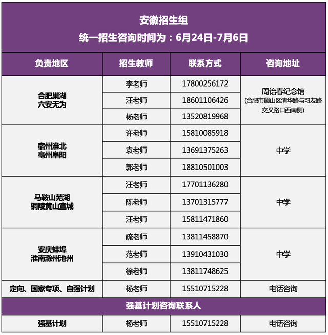 清华大学2022年招生组联系方式（完整版）！