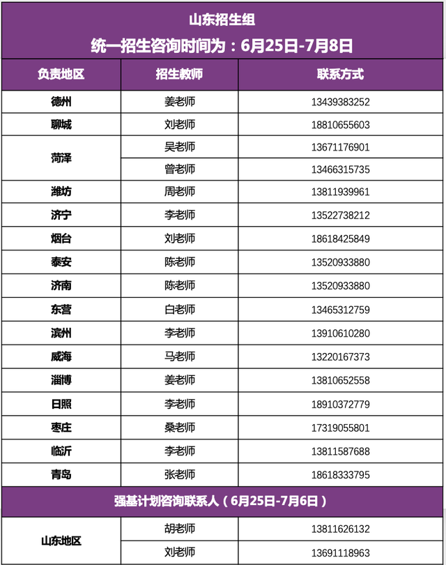 清华大学2022年招生组联系方式（完整版）！