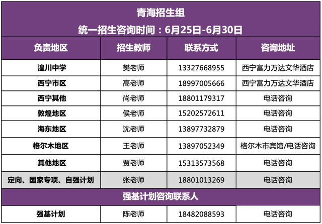 清华大学2022年招生组联系方式（完整版）！