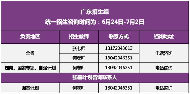 清华大学2022年招生组联系方式（完整版）！