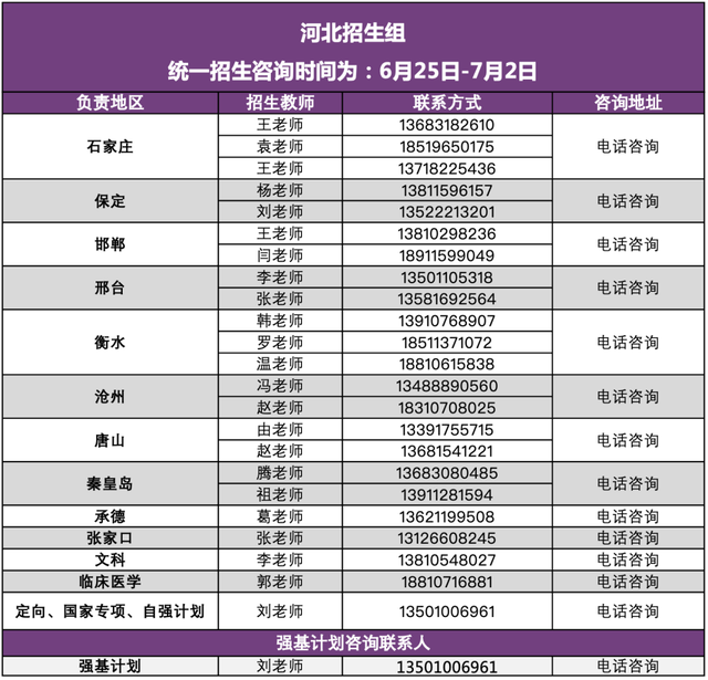 清华大学2022年招生组联系方式（完整版）！