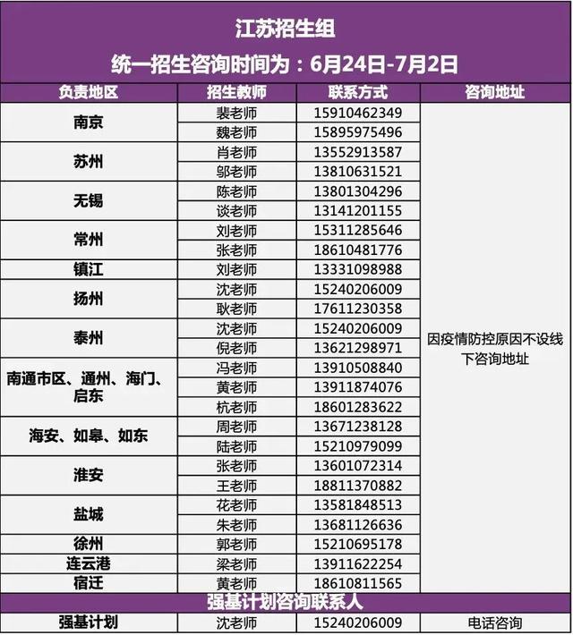 清华大学2022年招生组联系方式（完整版）！