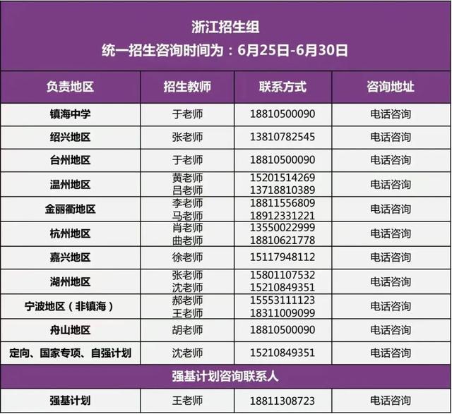 清华大学2022年招生组联系方式（完整版）！