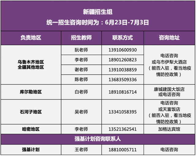清华大学2022年招生组联系方式（完整版）！