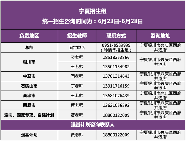 清华大学2022年招生组联系方式（完整版）！