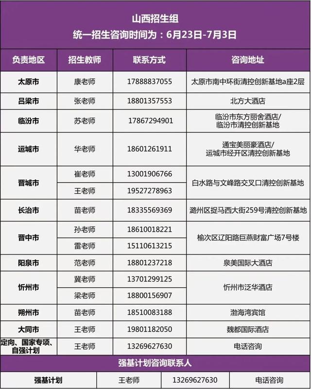 清华大学2022年招生组联系方式（完整版）！
