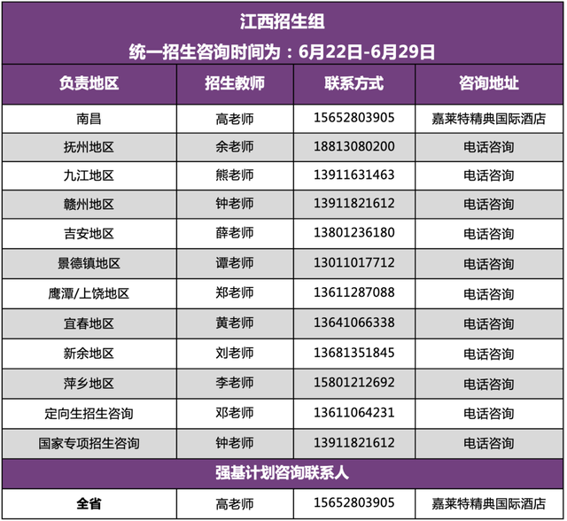 清华大学2022年招生组联系方式（完整版）！