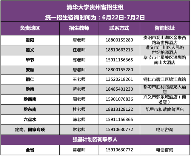 清华大学2022年招生组联系方式（完整版）！