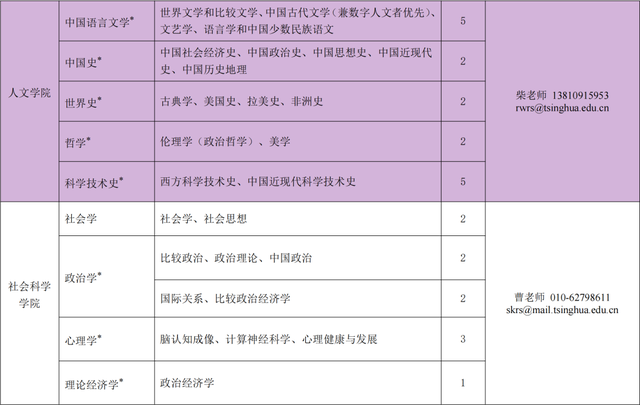 清华大学2022文科全球人才招聘！