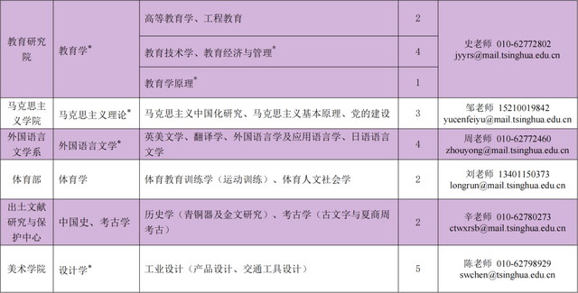 清华大学2022文科全球人才招聘！