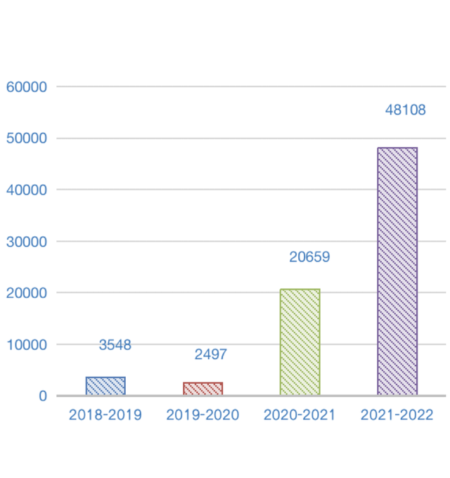 清华这里，即将大变身！