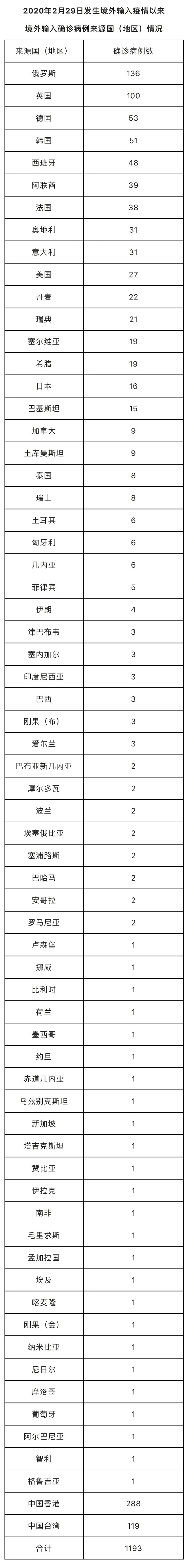 北京昨日新增本土12+6，涉四区