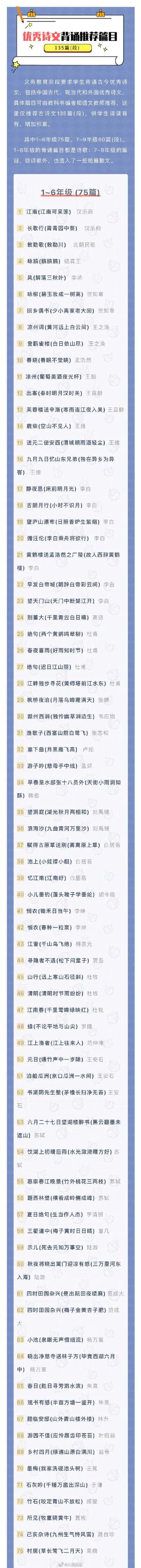 假期充充电！小学初中优秀诗文背诵推荐篇目来了