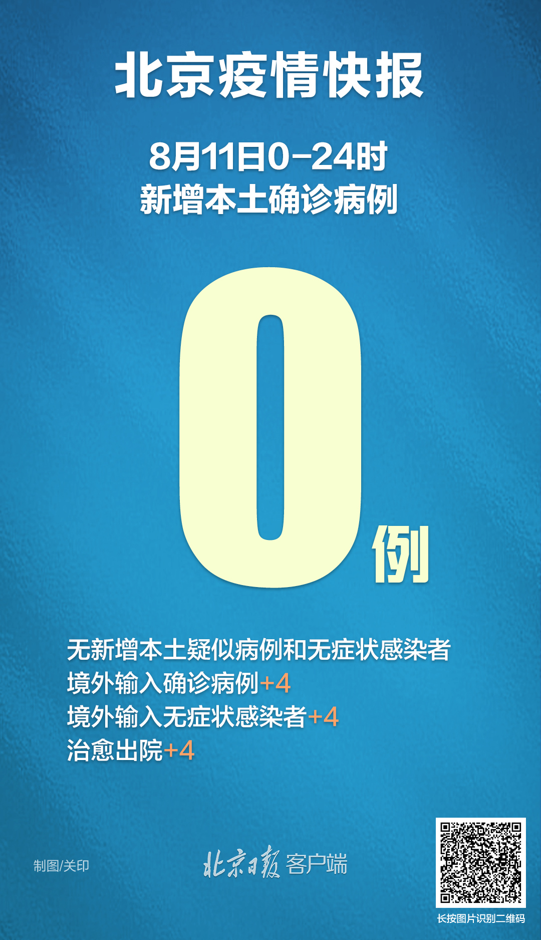 北京昨日本土零新增，新增境外输入4+4