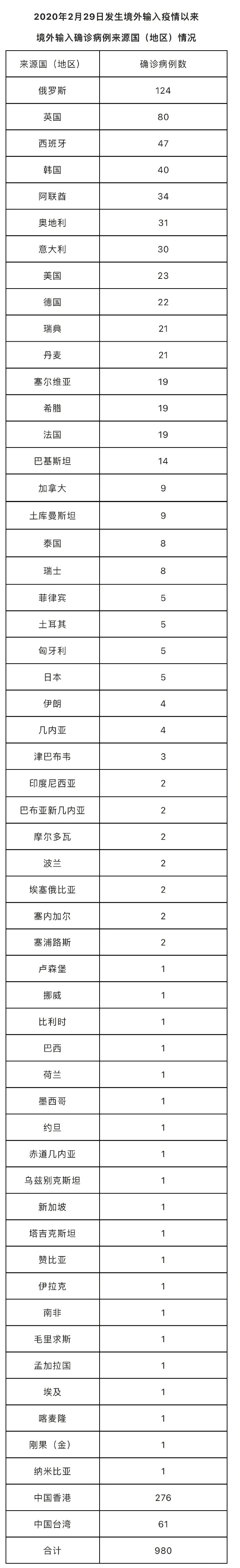 0！北京连续5天无新增本土感染者