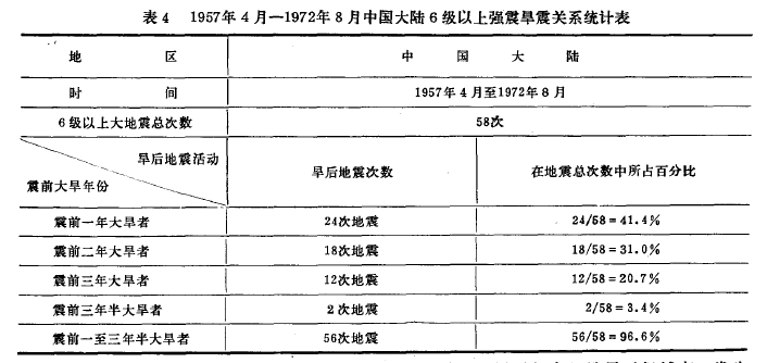 《中国旱震关系研究》截图