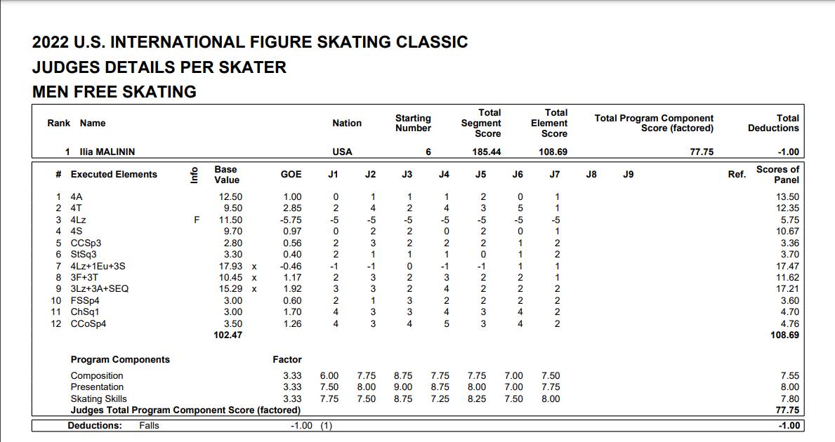 图片来源：美国花样滑冰协会官网截图