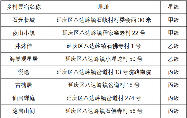 在京郊冰雪世界里，趣味过冬！（上）