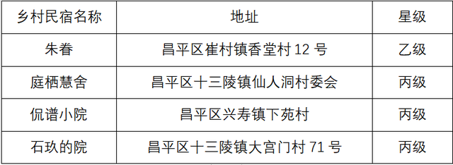 在京郊冰雪世界里，趣味过冬！（上）
