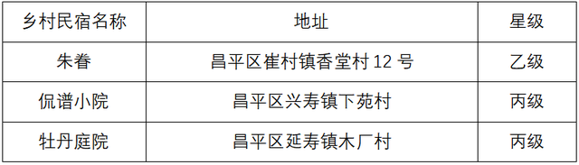 在京郊冰雪世界里，趣味过冬！（上）