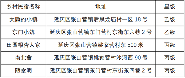 在京郊冰雪世界里，趣味过冬！（上）