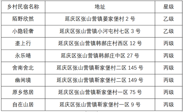 在京郊冰雪世界里，趣味过冬！（上）