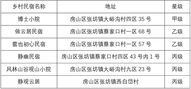 在京郊冰雪世界里，趣味过冬！（下）